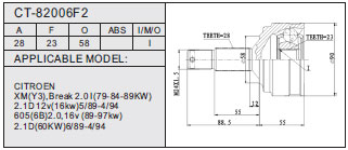 CT-82006F2